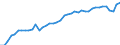 Indicator: Housing Inventory: Active Listing Count: 