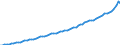 Indicator: Housing Inventory: Active Listing Count: ty, CA