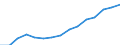 Indicator: Housing Inventory: Active Listing Count: eted an Associate's Degree or Higher (5-year estimate) in Yolo County, CA