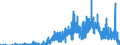 Indicator: Housing Inventory: Active Listing Count: CA