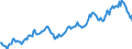 Indicator: Housing Inventory: Average Listing Price: in Yolo County, CA