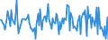 Indicator: Housing Inventory: Average Listing Price: Month-Over-Month in Yolo County, CA