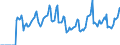 Indicator: Market Hotness:: Median Days on Market in Yolo County, CA