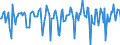 Indicator: Market Hotness:: Median Days on Market in Yolo County, CA