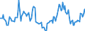 Indicator: Market Hotness:: Median Days on Market in Yolo County, CA