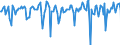 Indicator: Market Hotness:: Median Days on Market in Yolo County, CA