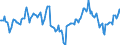 Indicator: Market Hotness:: Median Days on Market Day in Yolo County, CA