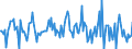 Indicator: Market Hotness:: Median Listing Price in Yolo County, CA