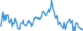 Indicator: Market Hotness:: Median Listing Price in Yolo County, CA