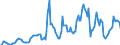 Indicator: Market Hotness: Hotness Rank in Yolo County, CA: 