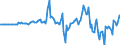 Indicator: Market Hotness: Hotness Rank in Yolo County, CA: 