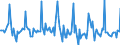 Indicator: Market Hotness: Listing Views per Property: in Yolo County, CA