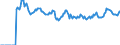 Indicator: Market Hotness: Page View Count per Property: Versus the United States in Yolo County, CA