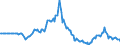 Indicator: Market Hotness: Page View Count per Property: in Yolo County, CA