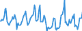 Indicator: Housing Inventory: Median Days on Market: in Yolo County, CA