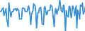 Indicator: Housing Inventory: Median Days on Market: Month-Over-Month in Yolo County, CA