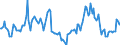 Indicator: Housing Inventory: Median Days on Market: Year-Over-Year in Yolo County, CA