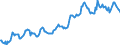 Indicator: Housing Inventory: Median: Listing Price in Yolo County, CA