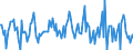 Indicator: Housing Inventory: Median: Listing Price Month-Over-Month in Yolo County, CA