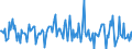 Indicator: Housing Inventory: Median: Listing Price per Square Feet Month-Over-Month in Yolo County, CA