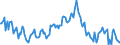 Indicator: Housing Inventory: Median: Listing Price Year-Over-Year in Yolo County, CA