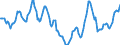 Indicator: Housing Inventory: Active Listing Count: in Yuba County, CA