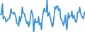 Indicator: Housing Inventory: Active Listing Count: Month-Over-Month in Yuba County, CA