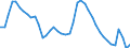 Indicator: Housing Inventory: Active Listing Count: 