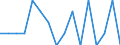 Indicator: Housing Inventory: Active Listing Count: g in Yuba County, CA