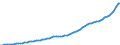 Indicator: Housing Inventory: Active Listing Count: 