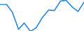 Indicator: Housing Inventory: Active Listing Count: (5-year estimate) Index for Yuba County, CA