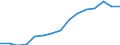 Indicator: Housing Inventory: Active Listing Count: eted an Associate's Degree or Higher (5-year estimate) in Yuba County, CA