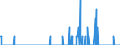 Indicator: Housing Inventory: Active Listing Count: CA