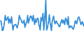 Indicator: Housing Inventory: Average Listing Price: Month-Over-Month in Yuba County, CA