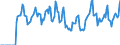 Indicator: Market Hotness:: Median Days on Market in Yuba County, CA