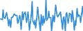 Indicator: Market Hotness:: Median Days on Market in Yuba County, CA