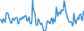 Indicator: Market Hotness:: Median Days on Market in Yuba County, CA