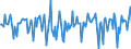 Indicator: Market Hotness:: Median Days on Market in Yuba County, CA