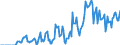 Indicator: Market Hotness: Hotness Rank in Yuba County, CA: 