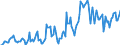 Indicator: Market Hotness: Hotness Rank in Yuba County, CA: 