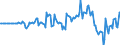 Indicator: Market Hotness: Hotness Rank in Yuba County, CA: 