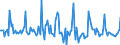 Indicator: Market Hotness: Listing Views per Property: in Yuba County, CA