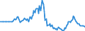 Indicator: Market Hotness: Page View Count per Property: in Yuba County, CA
