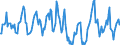 Indicator: Housing Inventory: Median Days on Market: in Yuba County, CA