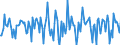 Indicator: Housing Inventory: Median Days on Market: Month-Over-Month in Yuba County, CA