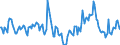 Indicator: Housing Inventory: Median Days on Market: Year-Over-Year in Yuba County, CA