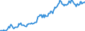 Indicator: Housing Inventory: Median: Listing Price in Yuba County, CA