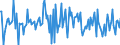 Indicator: Housing Inventory: Median: Listing Price Month-Over-Month in Yuba County, CA