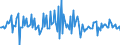 Indicator: Housing Inventory: Median: Listing Price per Square Feet Month-Over-Month in Yuba County, CA