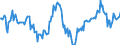 Indicator: Housing Inventory: Median: Home Size in Square Feet in Yuba County, CA